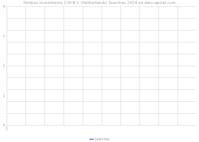 Nimbus Investments CVII B.V. (Netherlands) Searches 2024 