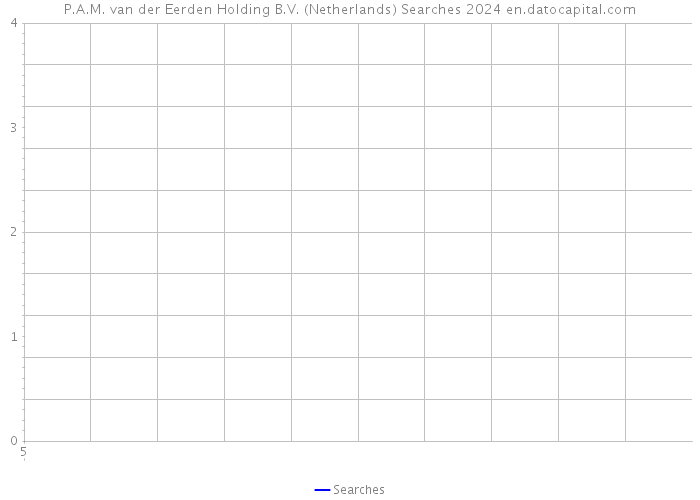P.A.M. van der Eerden Holding B.V. (Netherlands) Searches 2024 