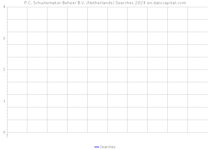P.C. Schuitemaker Beheer B.V. (Netherlands) Searches 2024 
