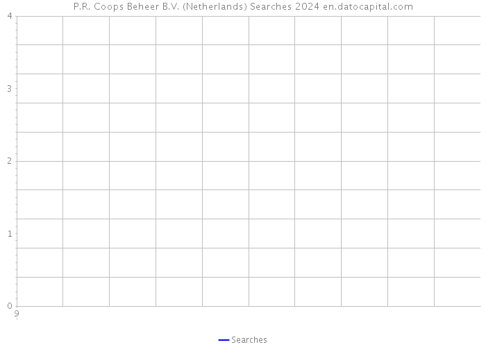 P.R. Coops Beheer B.V. (Netherlands) Searches 2024 