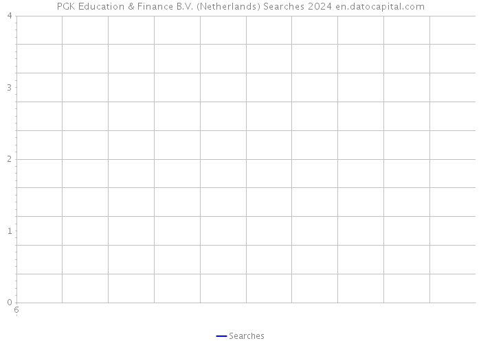 PGK Education & Finance B.V. (Netherlands) Searches 2024 