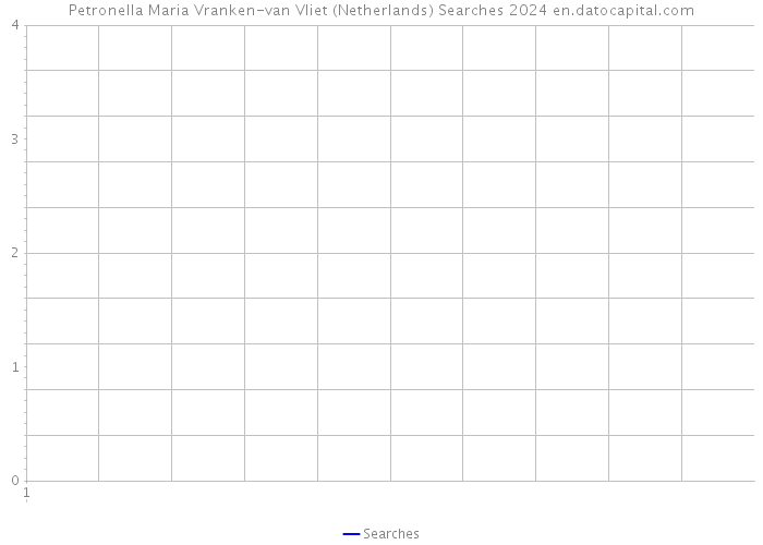 Petronella Maria Vranken-van Vliet (Netherlands) Searches 2024 