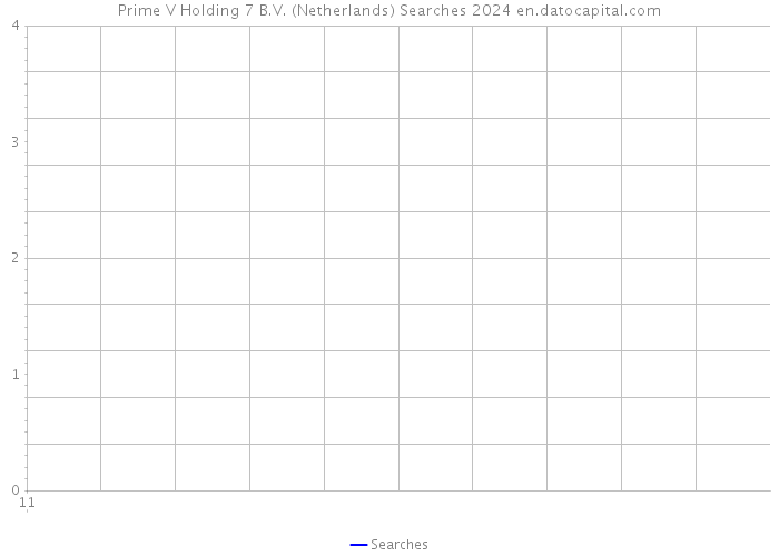 Prime V Holding 7 B.V. (Netherlands) Searches 2024 