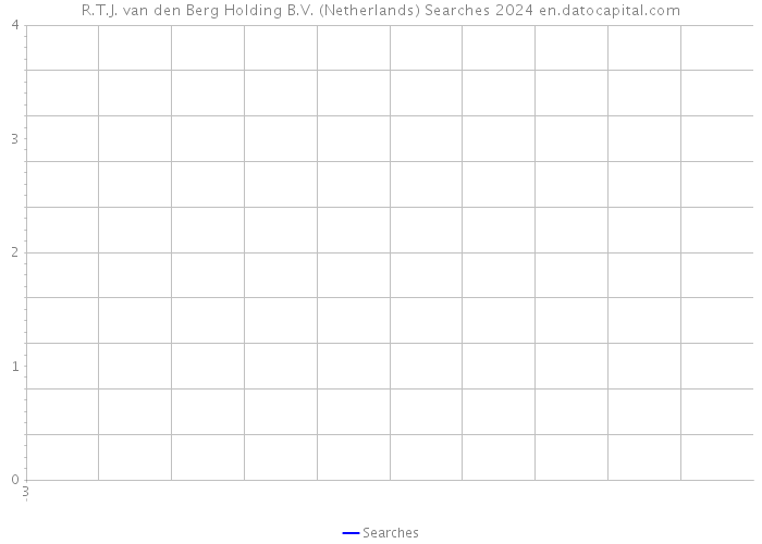 R.T.J. van den Berg Holding B.V. (Netherlands) Searches 2024 