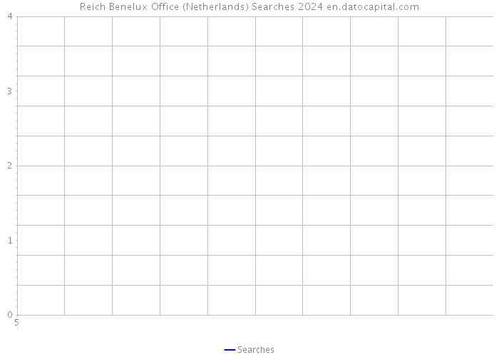 Reich Benelux Office (Netherlands) Searches 2024 