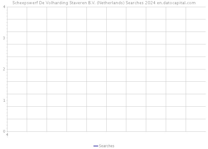 Scheepswerf De Volharding Staveren B.V. (Netherlands) Searches 2024 