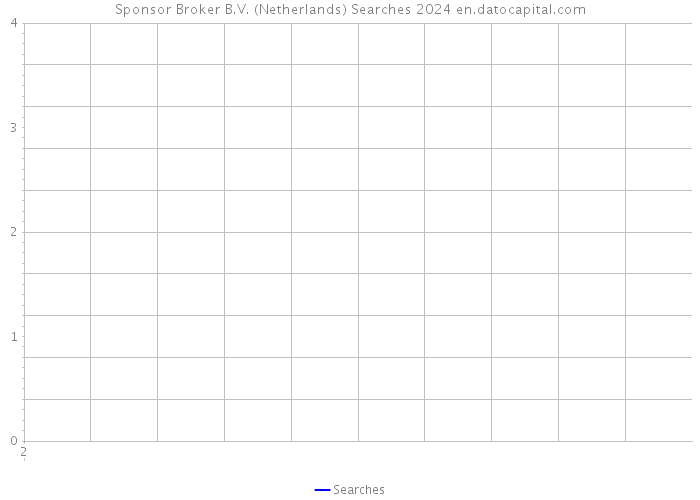 Sponsor Broker B.V. (Netherlands) Searches 2024 