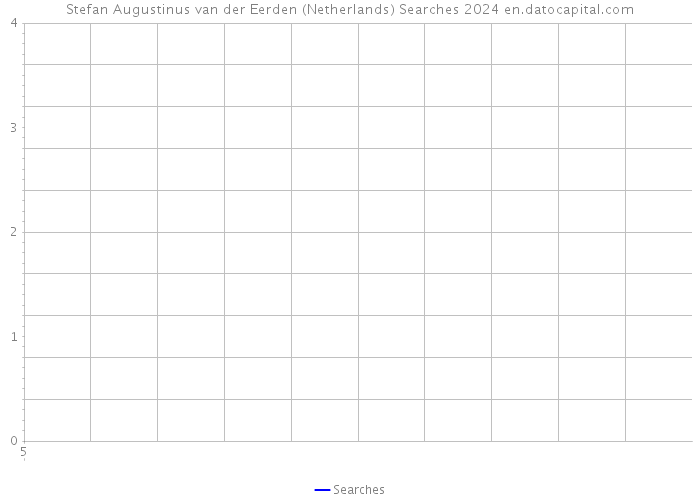 Stefan Augustinus van der Eerden (Netherlands) Searches 2024 