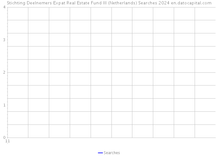 Stichting Deelnemers Expat Real Estate Fund III (Netherlands) Searches 2024 