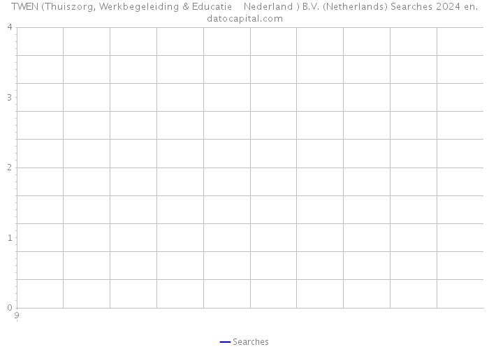 TWEN (Thuiszorg, Werkbegeleiding & Educatie Nederland ) B.V. (Netherlands) Searches 2024 