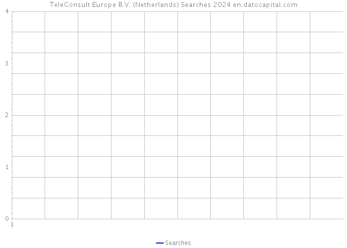 TeleConsult Europe B.V. (Netherlands) Searches 2024 