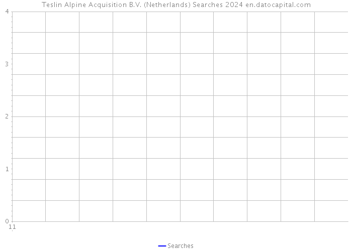 Teslin Alpine Acquisition B.V. (Netherlands) Searches 2024 
