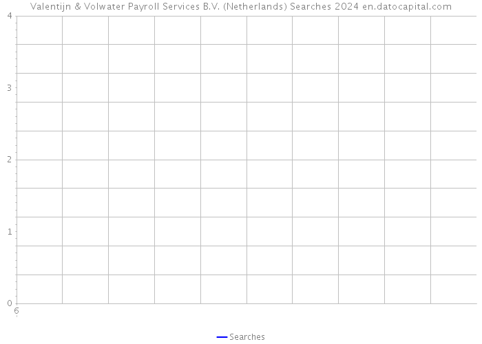 Valentijn & Volwater Payroll Services B.V. (Netherlands) Searches 2024 