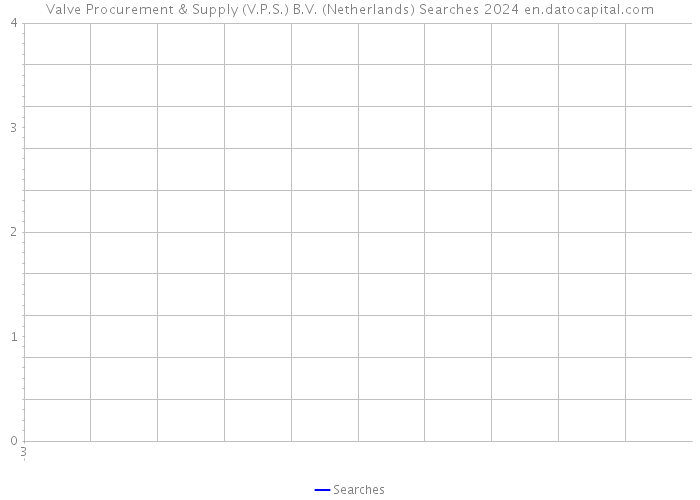 Valve Procurement & Supply (V.P.S.) B.V. (Netherlands) Searches 2024 