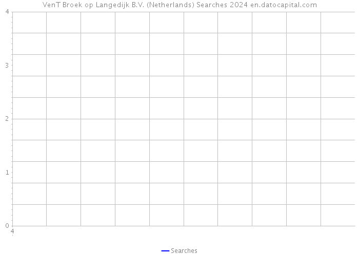 VenT Broek op Langedijk B.V. (Netherlands) Searches 2024 