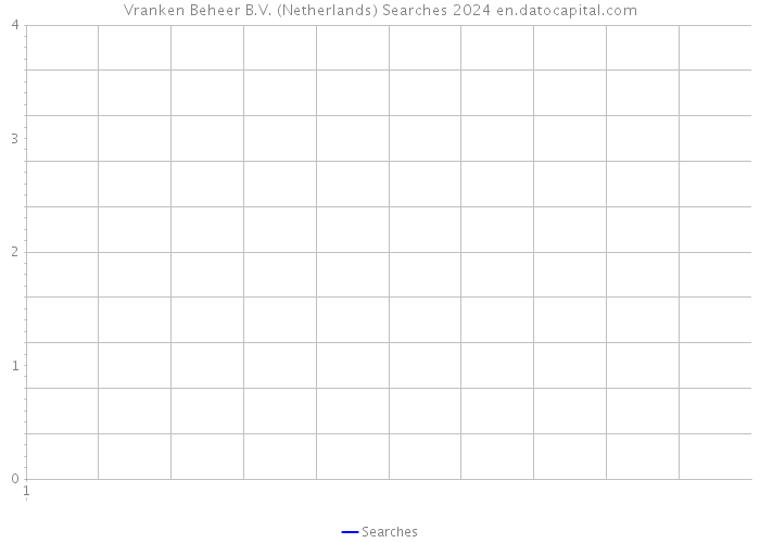 Vranken Beheer B.V. (Netherlands) Searches 2024 