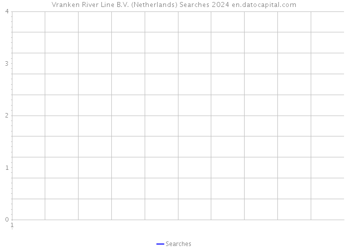Vranken River Line B.V. (Netherlands) Searches 2024 