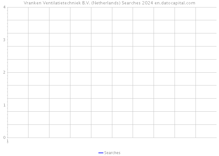 Vranken Ventilatietechniek B.V. (Netherlands) Searches 2024 