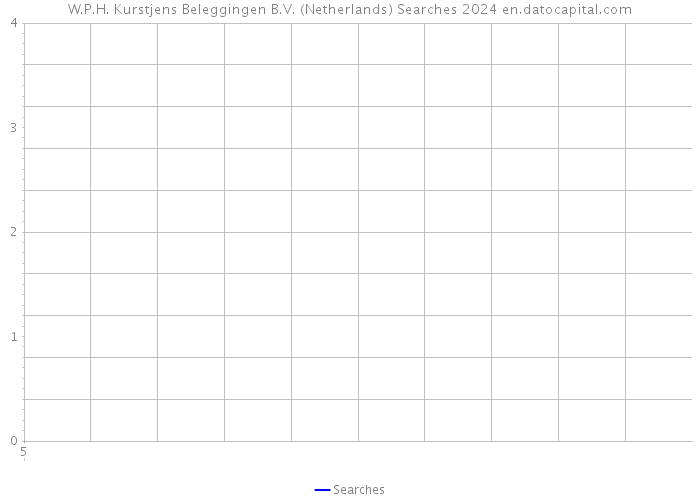 W.P.H. Kurstjens Beleggingen B.V. (Netherlands) Searches 2024 