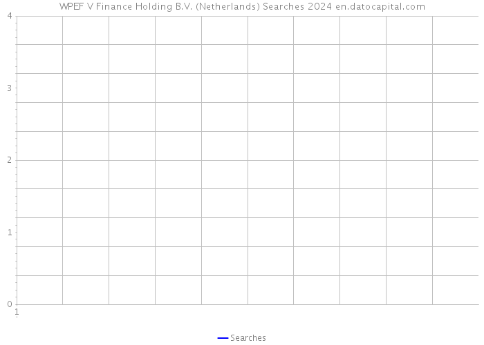 WPEF V Finance Holding B.V. (Netherlands) Searches 2024 