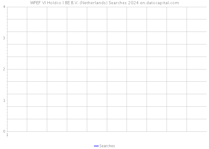 WPEF VI Holdco I BE B.V. (Netherlands) Searches 2024 