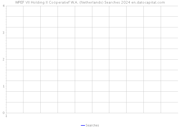 WPEF VII Holding II Coöperatief W.A. (Netherlands) Searches 2024 