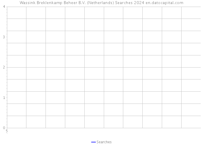 Wassink Breklenkamp Beheer B.V. (Netherlands) Searches 2024 