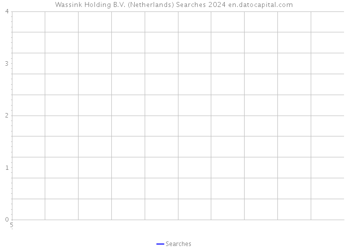 Wassink Holding B.V. (Netherlands) Searches 2024 