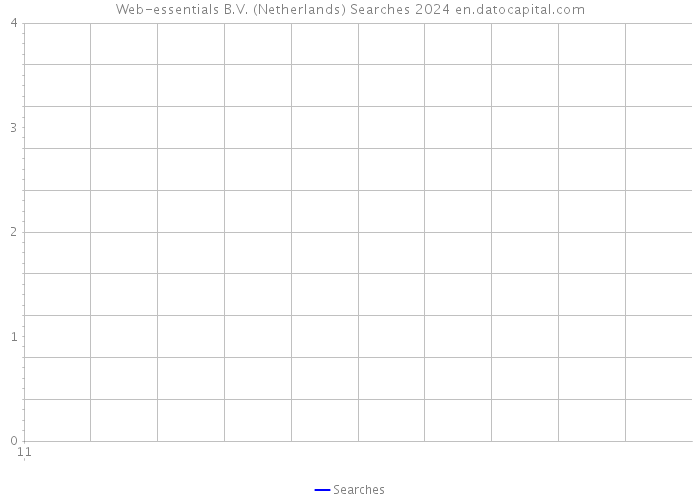 Web-essentials B.V. (Netherlands) Searches 2024 