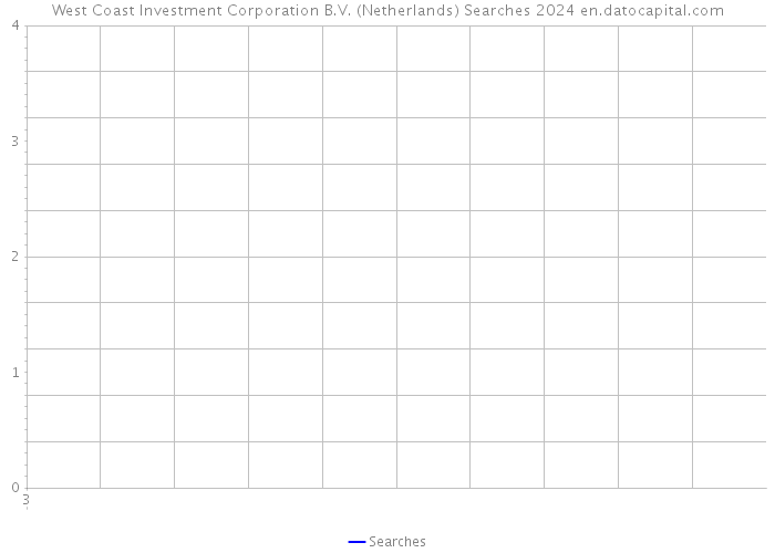 West Coast Investment Corporation B.V. (Netherlands) Searches 2024 