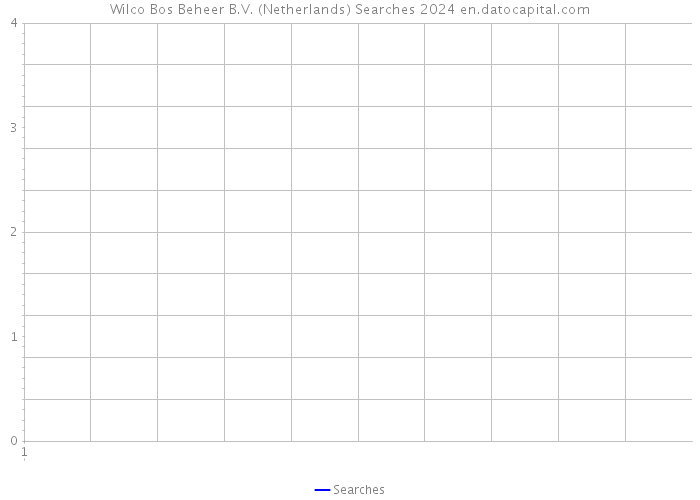 Wilco Bos Beheer B.V. (Netherlands) Searches 2024 