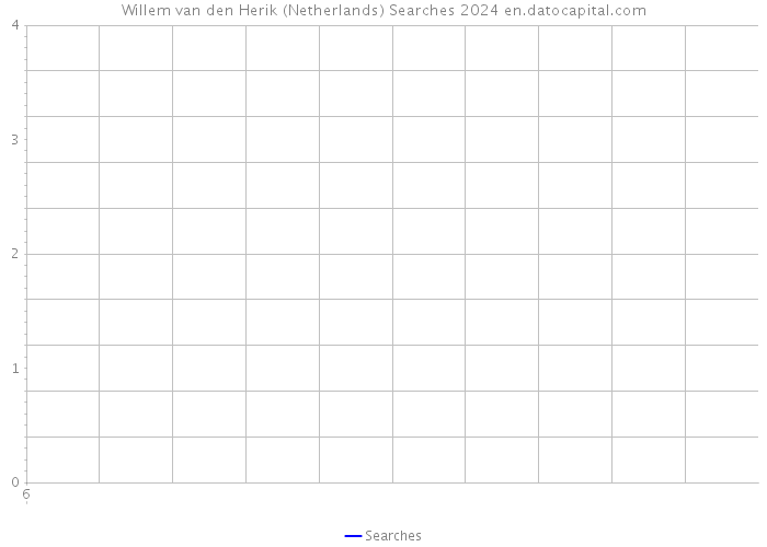 Willem van den Herik (Netherlands) Searches 2024 
