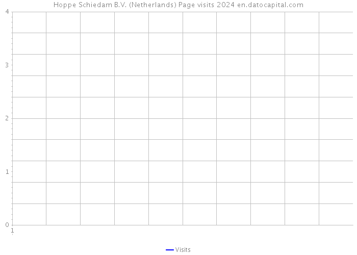 Hoppe Schiedam B.V. (Netherlands) Page visits 2024 