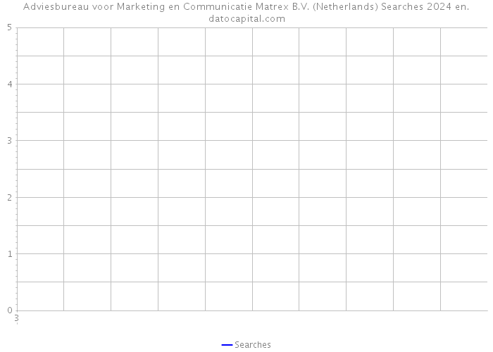 Adviesbureau voor Marketing en Communicatie Matrex B.V. (Netherlands) Searches 2024 