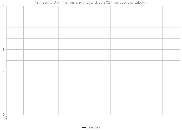 Archstone B.V. (Netherlands) Searches 2024 
