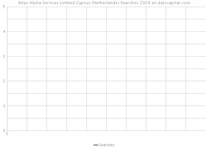 Atlas Alpha Services Limited Cyprus (Netherlands) Searches 2024 