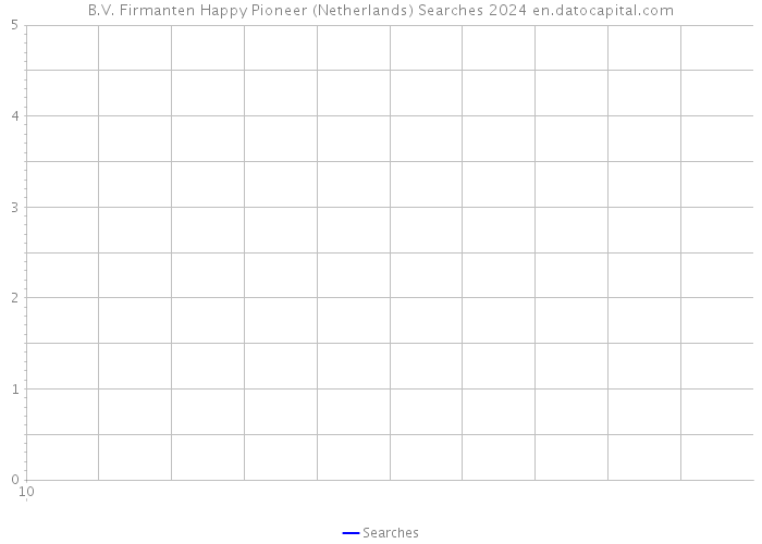 B.V. Firmanten Happy Pioneer (Netherlands) Searches 2024 