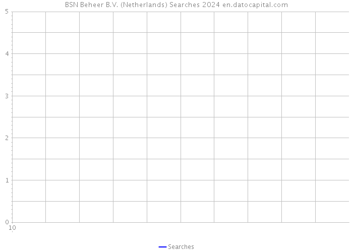 BSN Beheer B.V. (Netherlands) Searches 2024 