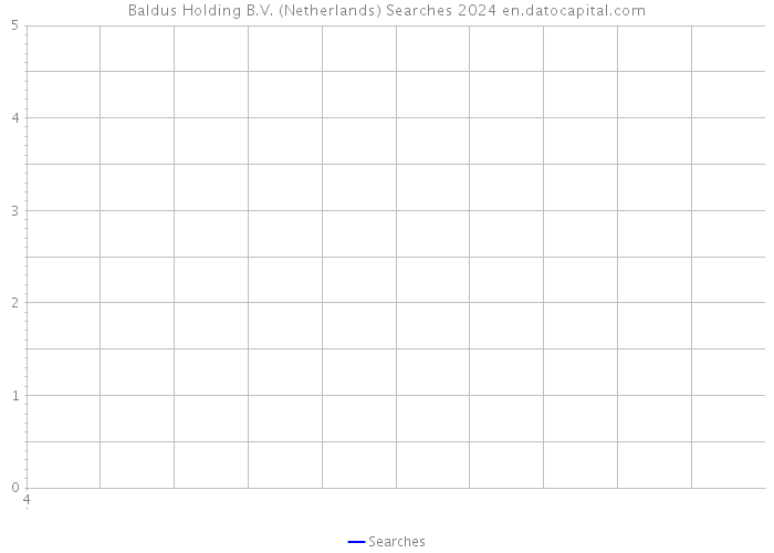 Baldus Holding B.V. (Netherlands) Searches 2024 