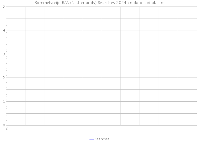 Bommelsteijn B.V. (Netherlands) Searches 2024 