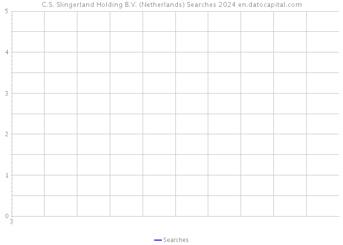 C.S. Slingerland Holding B.V. (Netherlands) Searches 2024 