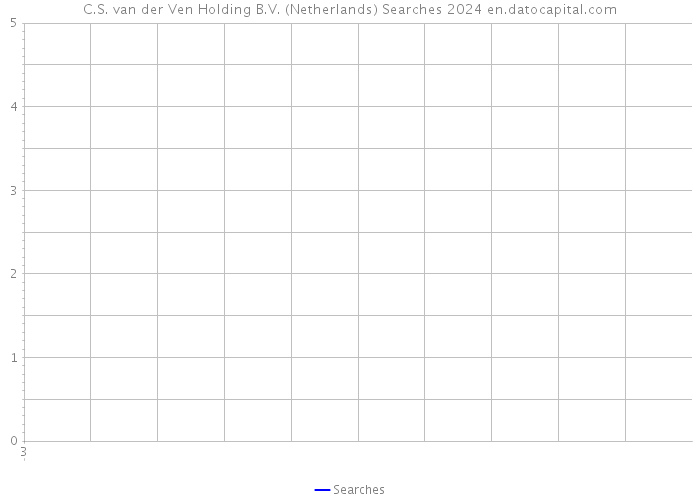 C.S. van der Ven Holding B.V. (Netherlands) Searches 2024 