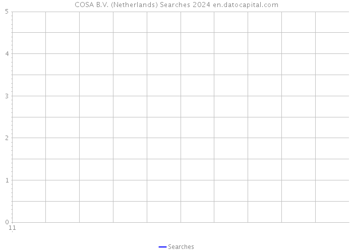 COSA B.V. (Netherlands) Searches 2024 