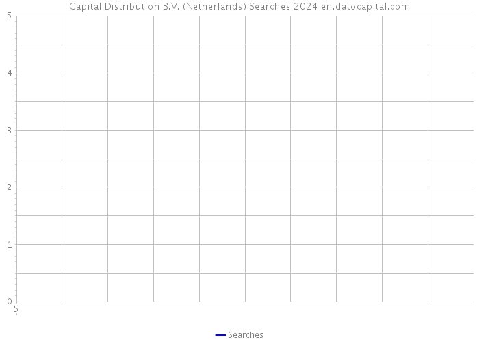 Capital Distribution B.V. (Netherlands) Searches 2024 