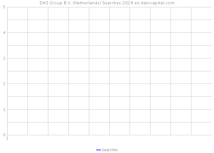 DAS Group B.V. (Netherlands) Searches 2024 