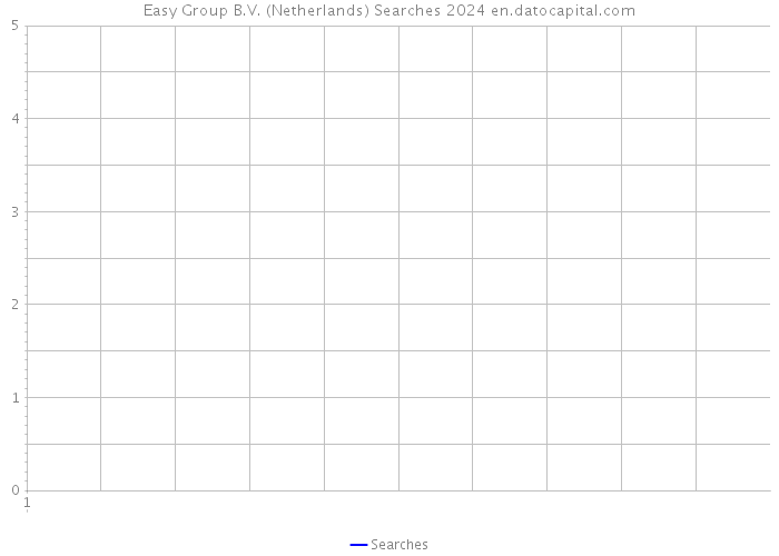 Easy Group B.V. (Netherlands) Searches 2024 