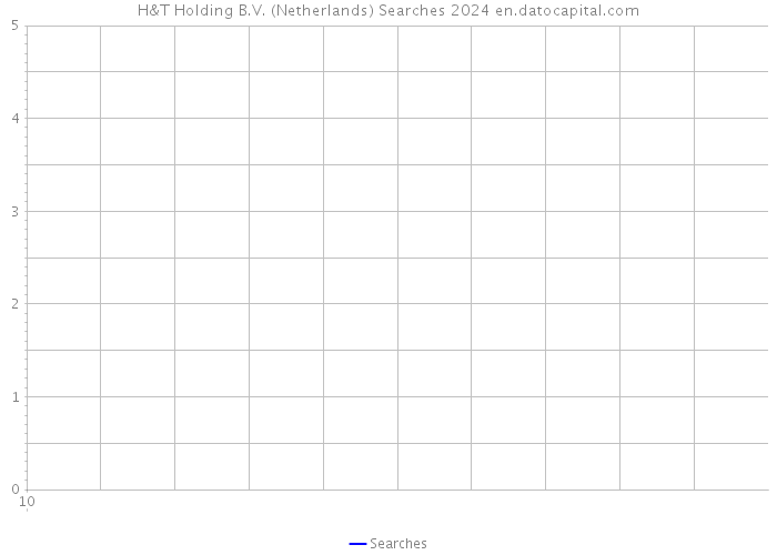H&T Holding B.V. (Netherlands) Searches 2024 