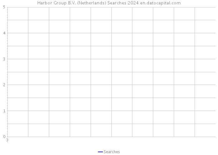 Harbor Group B.V. (Netherlands) Searches 2024 