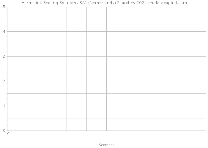 Harmelink Sealing Solutions B.V. (Netherlands) Searches 2024 