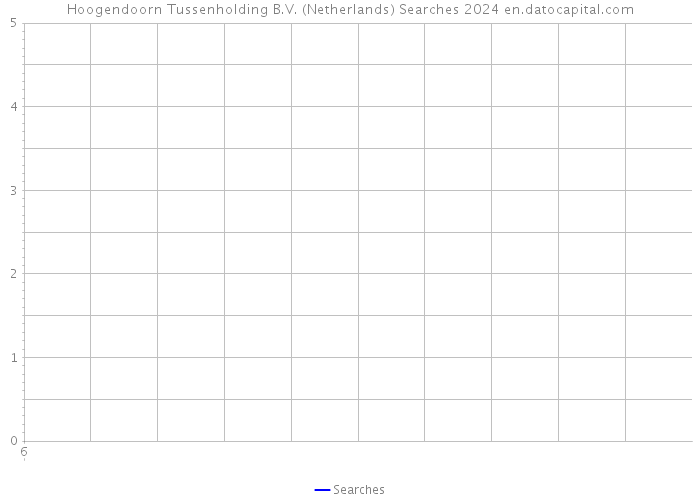 Hoogendoorn Tussenholding B.V. (Netherlands) Searches 2024 